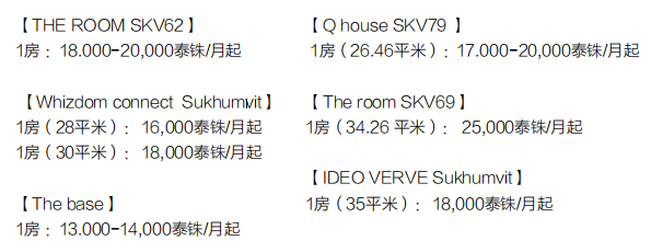 曼谷轻轨房 | 首付¥9万起,出租率95%,可包租5年! - 得居房产资讯