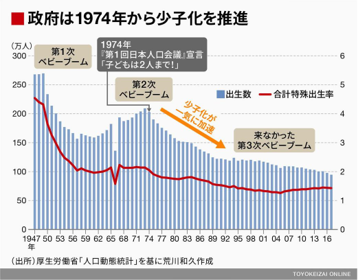 日本的人口(日本的人口数)