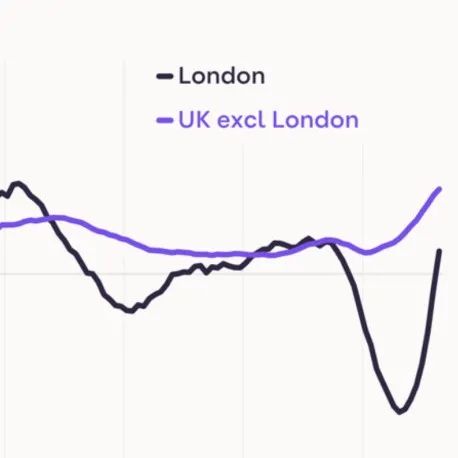 涨疯了！英国房租大涨​，伦敦平均月租高达1.4万 - 得居房产资讯