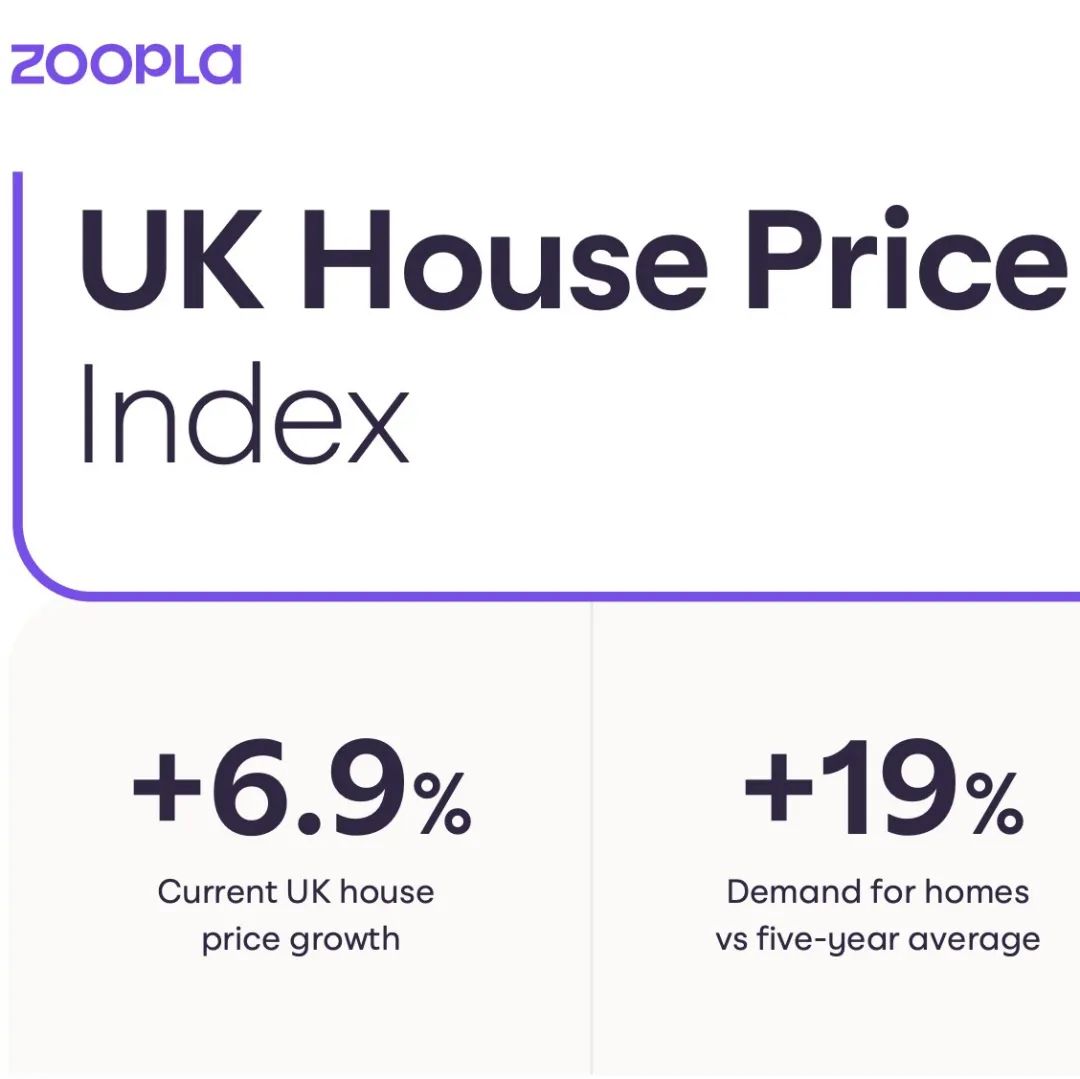 忙疯了，英国今年房产交易量创14年新高！房价年涨6.9%​ - 得居房产资讯